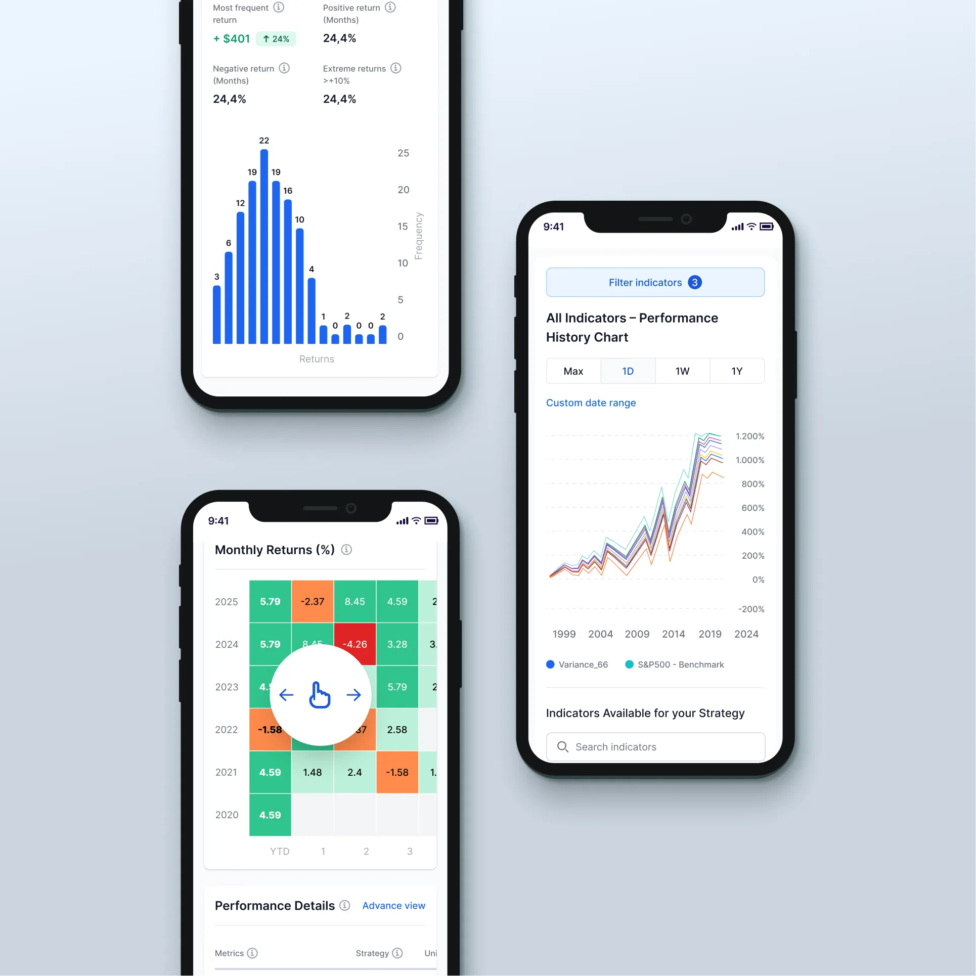 Analytical platform